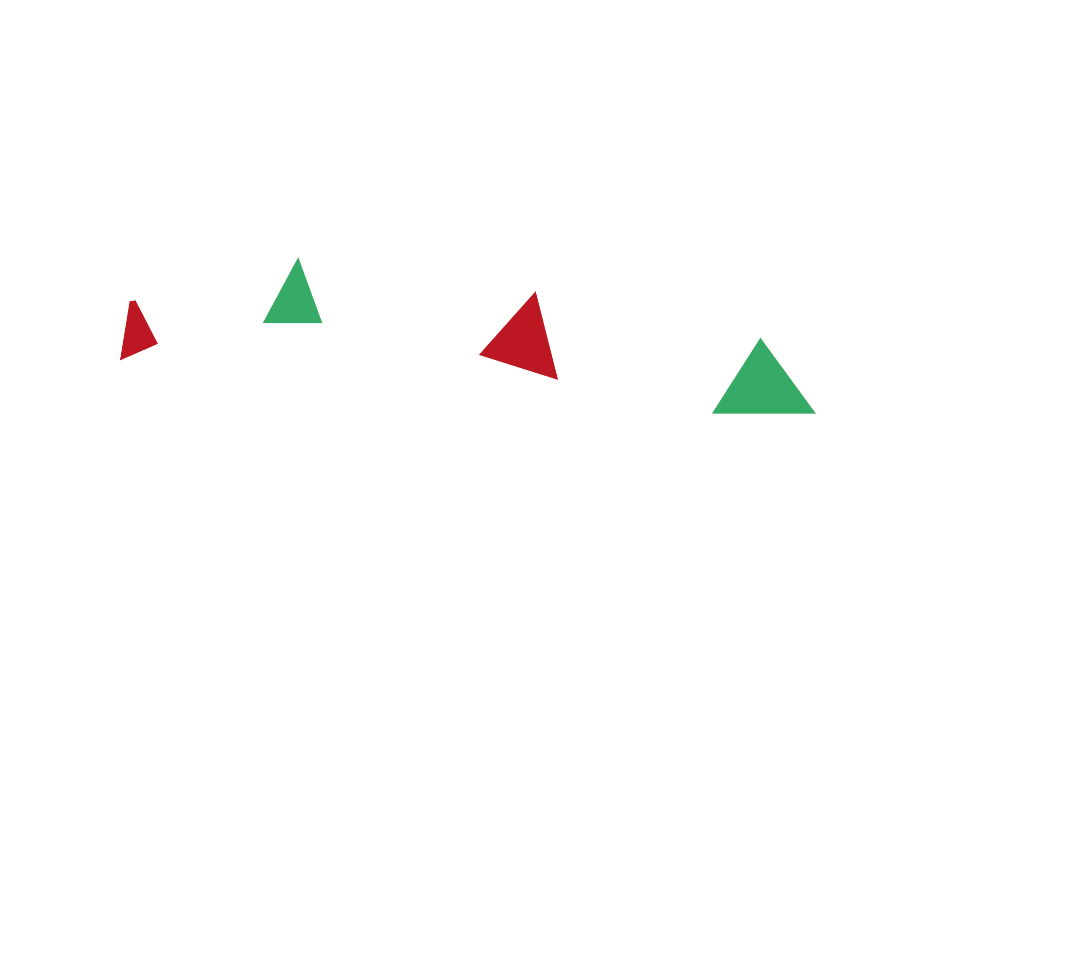 Charro's